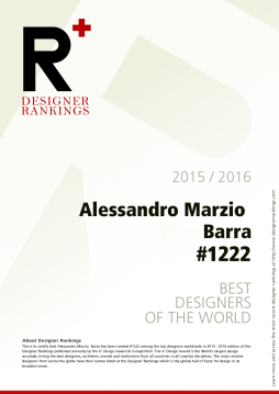 141899-certificate-designerranking